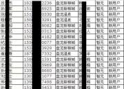 【今日朝陽網(wǎng)】互聯(lián)網(wǎng)+新柳城 開啟“全民經(jīng)紀(jì)人”模式