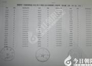 家長(zhǎng)速看！朝陽(yáng)市一中教育聯(lián)盟2019年新生分班表