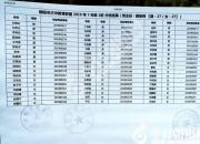 家長(zhǎng)速看！朝陽(yáng)市三中教育聯(lián)盟2019年新生分班表