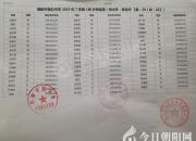 家長(zhǎng)速看！朝陽(yáng)市第五中學(xué)2019年新生分班表