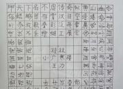 你不親近它，它不成全你（王中原）