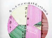 背地圖，我能你也能；涂地圖，我會你也會（王中原）