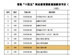 厲害！朝陽工校教師主編的教材成功入選“十四五”職業(yè)教育規(guī)...