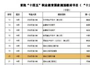 厲害！朝陽工校教師主編的教材成功入選“十四五”職業(yè)教育規(guī)劃教材（劉藝偉）